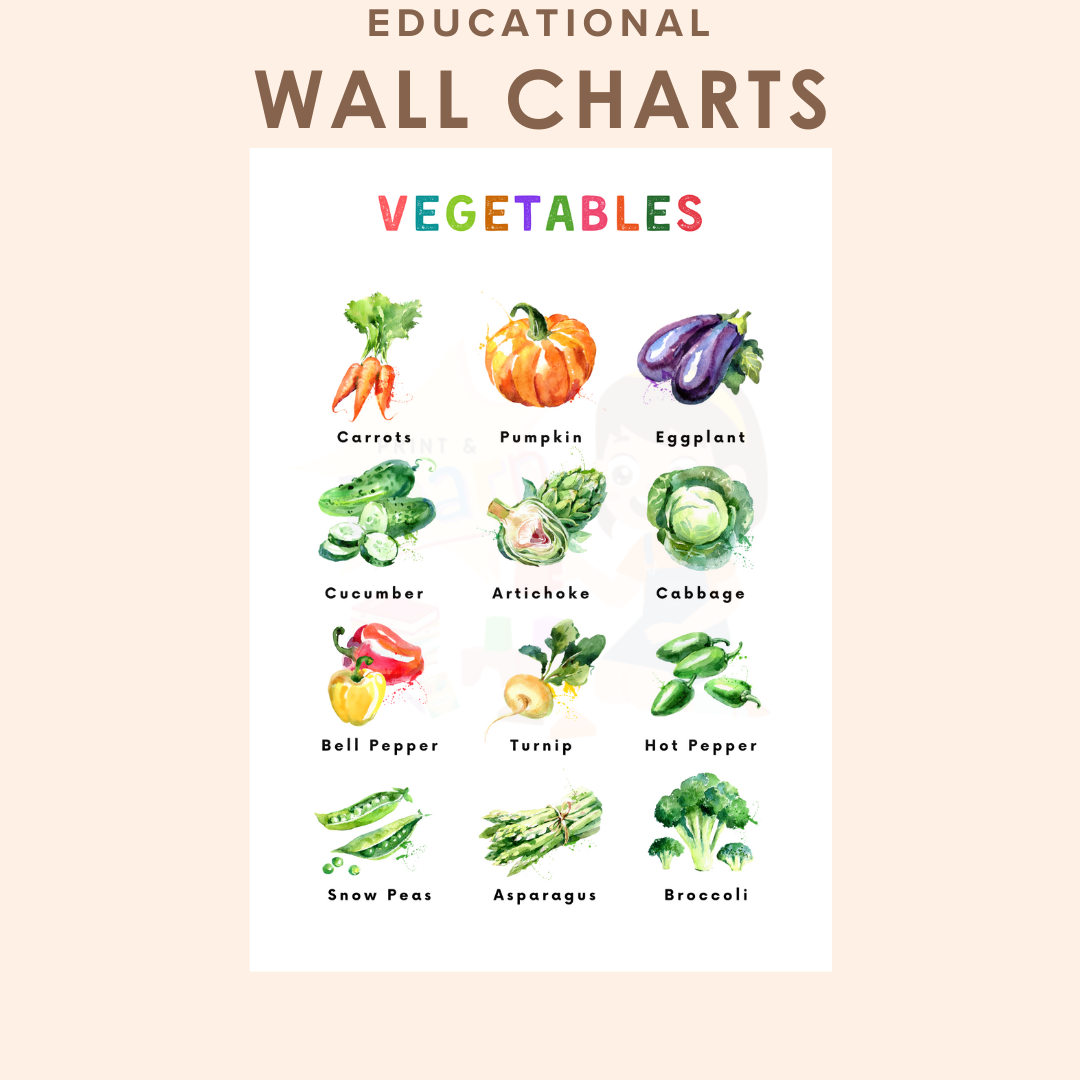 Educational Wall Charts: Vegetables