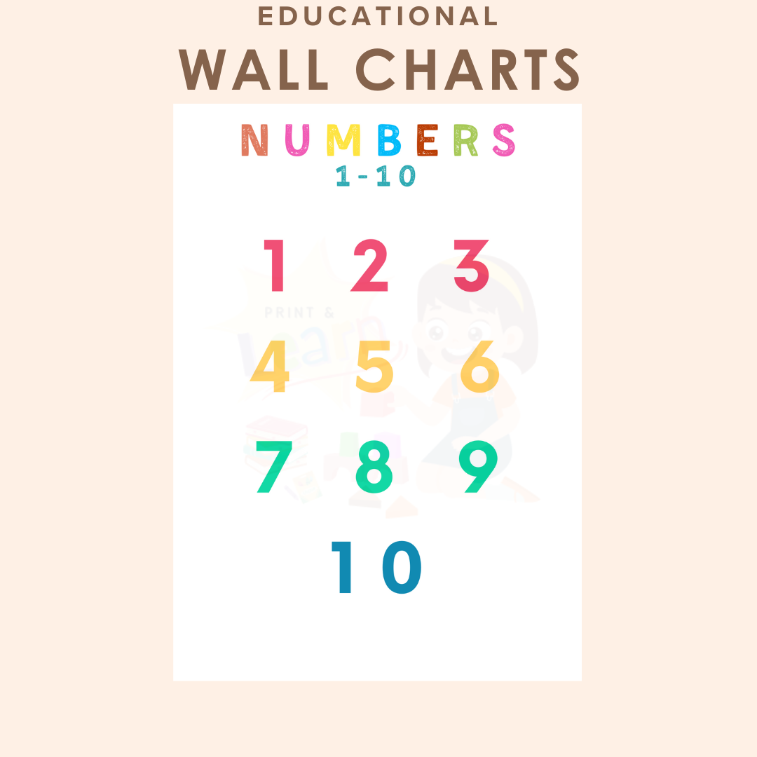 Educational Wall Charts: Numbers 1-10