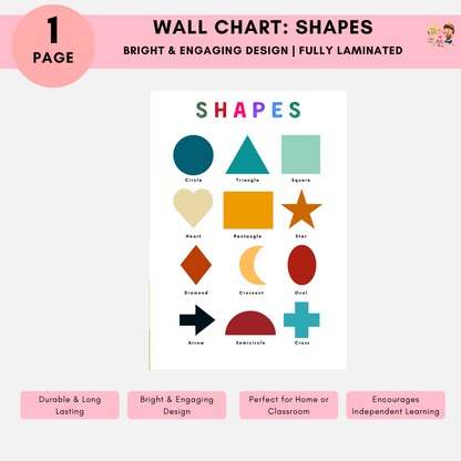 Educational Wall Charts: Shapes