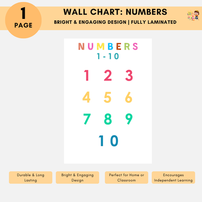 Educational Wall Charts: Numbers 1-10