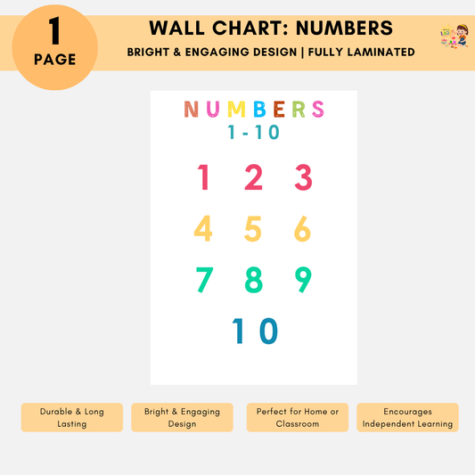 Educational Wall Charts: Numbers 1-10