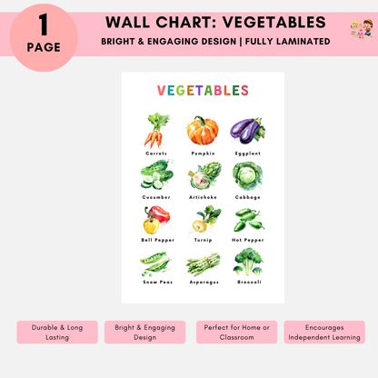 Educational Wall Charts: Vegetables