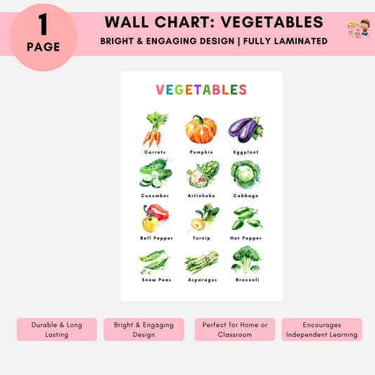Educational Wall Charts: Vegetables