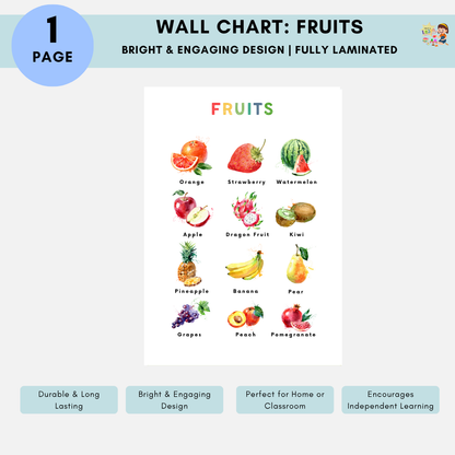 Educational Wall Charts: Fruits