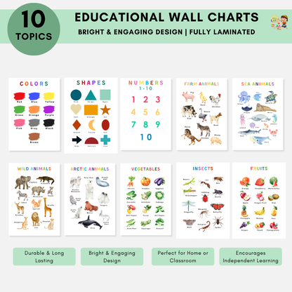 Educational Wallcharts