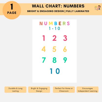 Educational Wallcharts
