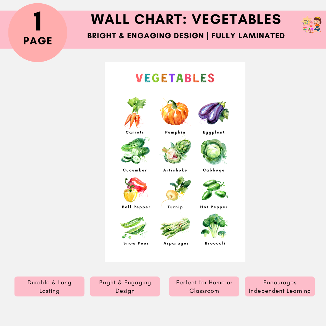 Educational Wallcharts